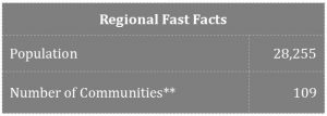 Source: Community Accounts, 2016. **Includes incorporated and unincorporated communities 